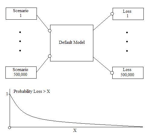default-model default-model