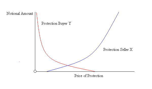 supply-demand-credit-exposure1 supply-demand-credit-exposure1