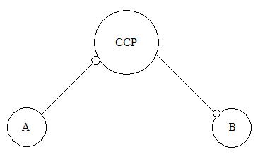 ccp-chart-1 ccp-chart-1