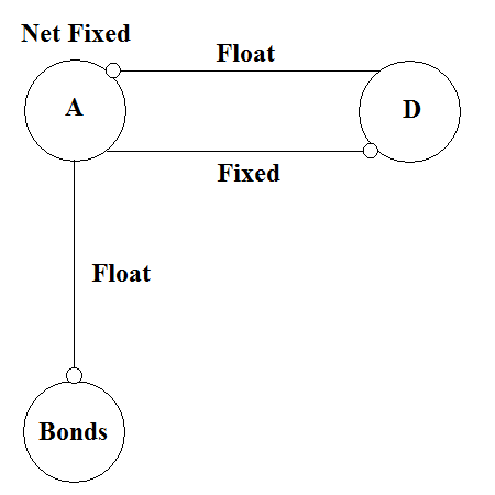 Swap Diagram
